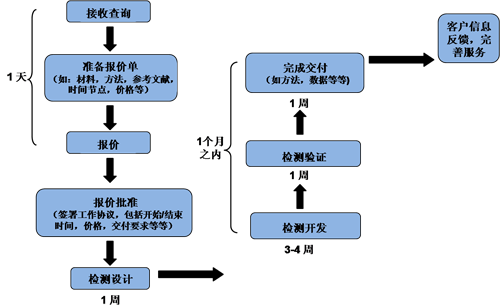 40f6603d-891e-436a-9bc9-f13c09369580 6008集团官方网站(中国)股份有限公司