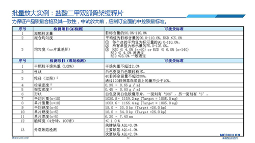 6008集团 调换参比造剂 李国栋博士演讲PPT 6008集团 调换参比造剂 李国栋博士演讲PPT