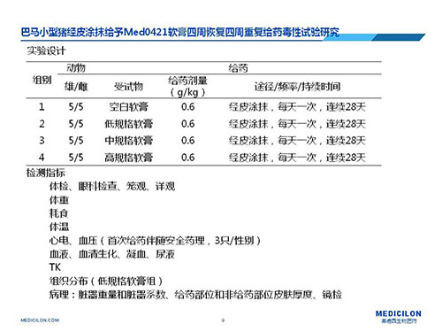 巴马幼型猪经皮涂抹赐与Med0421软膏，周围复原、周围反复给药毒性试验钻研