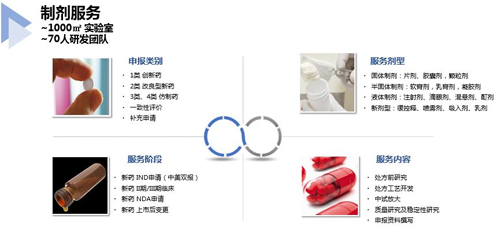 97c9ffc6-63f6-4cbb-9c77-1579a2116cd6 6008集团造剂服务