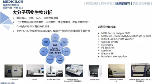 6008集团药代动力学与生物分析