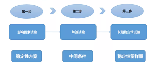 ecc4de67-c43e-46b5-b761-4cdb02af8a11 不变性钻研