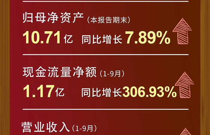 6008集团交易收入