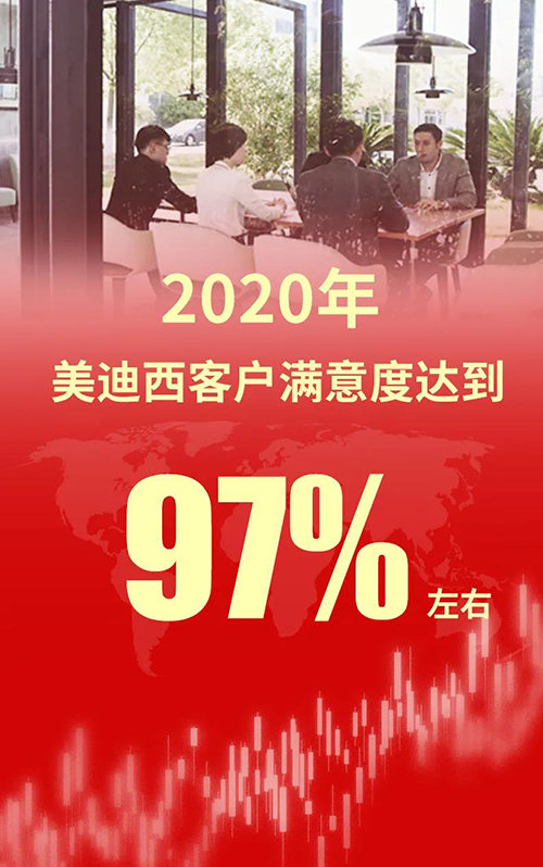 2020年，6008集团客户中意度达到97%左右