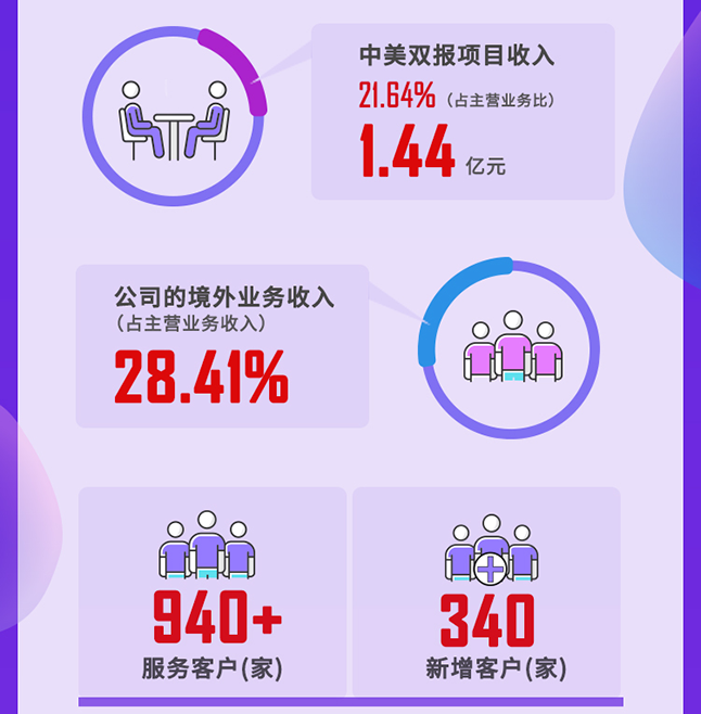 6008集团2020年度经营亮点