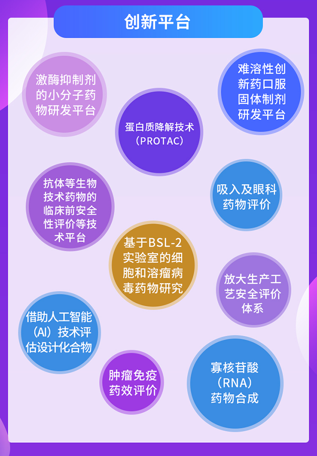 6008集团创新平台