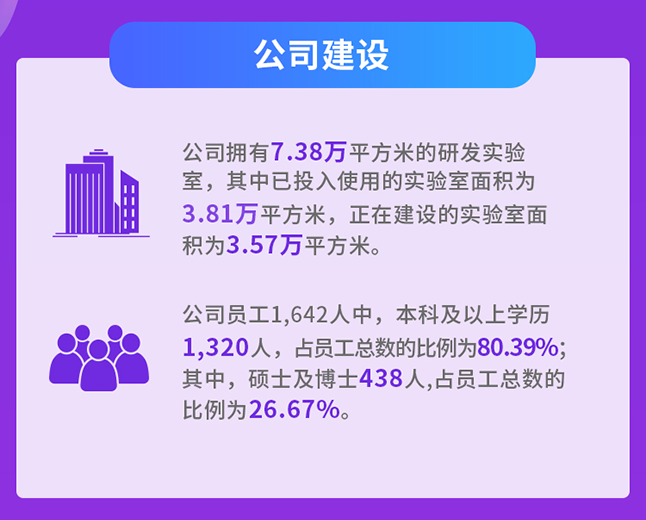 6008集团公司建设
