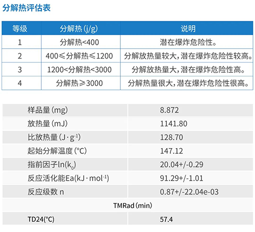 59bbfd47-cb7f-4c00-b21d-dafc0af0c256 差示扫描量热仪DSC