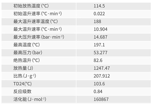 68219506-97c8-4b38-a137-ce835748d061 绝热加快量热仪ARC