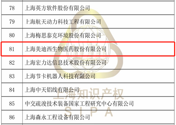 162729784760fe9837125ae1.86880946 2021年拟认定上海市专利工作试点示范单元公示(部门名单)
