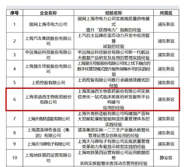 【美·记闻】喜报！6008集团荣膺上海视装质量标杆”称号