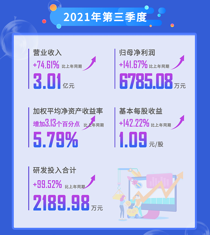 6008集团2021年第三季杜转业收入