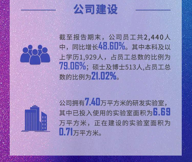 6008集团年报速读_公司建设.jpg 6008集团年报速读_公司建设.jpg