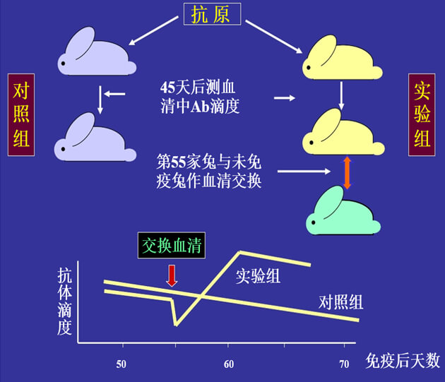 Figure-1:机体匹敌体浓度变动的感知与反馈性自我调节.jpg Figure-1:机体匹敌体浓度变动的感知与反馈性自我调节.jpg