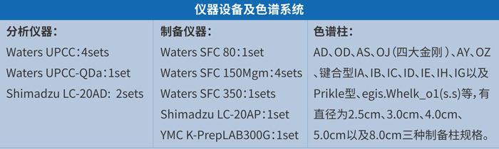 6008集团手性拆吩旖台和服务.jpg