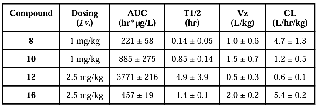 抗癌新但愿：强效Smac仿照物SM-1200引发悠久肿瘤消退，极具临床潜力！本钻研中PK尝试通过6008集团进行